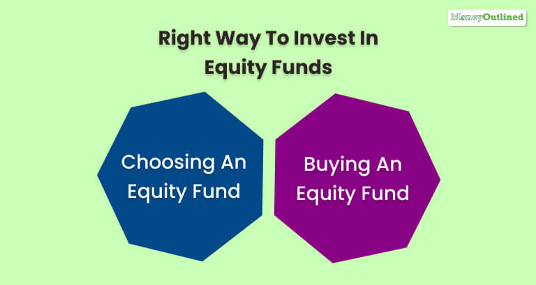 Right Way To Invest In Equity Funds