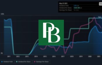 PBIP stock