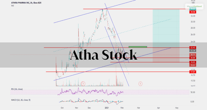 What Is Atha Stock?