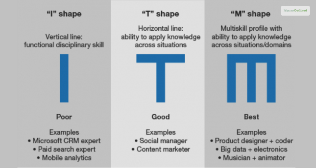 Differences in the employment type