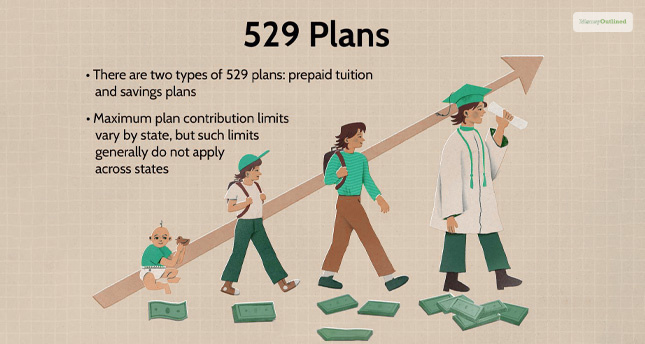 Explaining The 529 College Savings Plan: Efficacy And Functionality