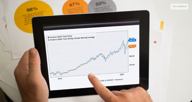 Invesco QQQ Trust ETF