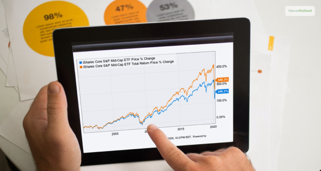 iShares Core S&P 500 ETF